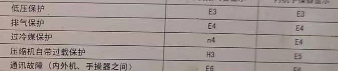 巴南空调电话在哪里找